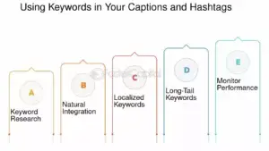 social media marketing in nagpur