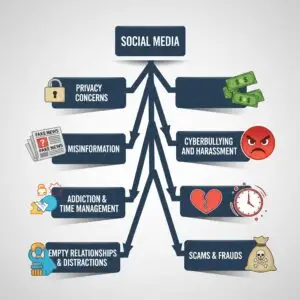 social media marketing in nagpur